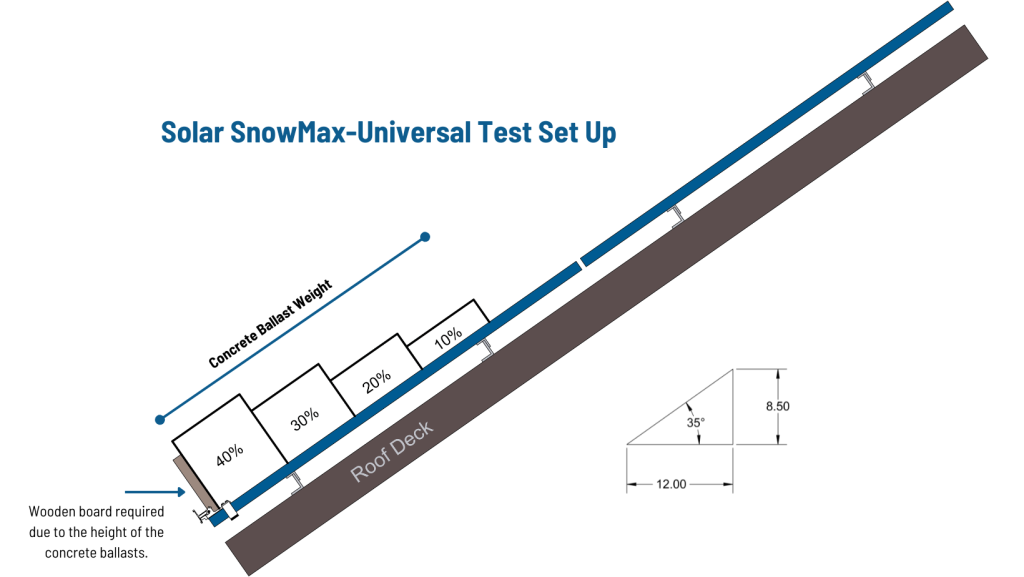 Diagram of Solar SnowMax-Universal snow guard test set up on a solar array