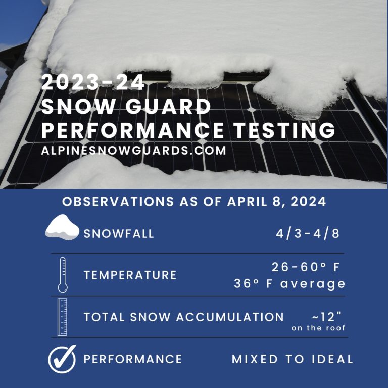 Performance Testing Alpine’s Snow Guards, Winter 2023-24